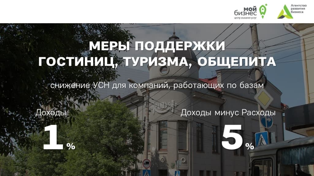Меры региональной поддержки бизнеса