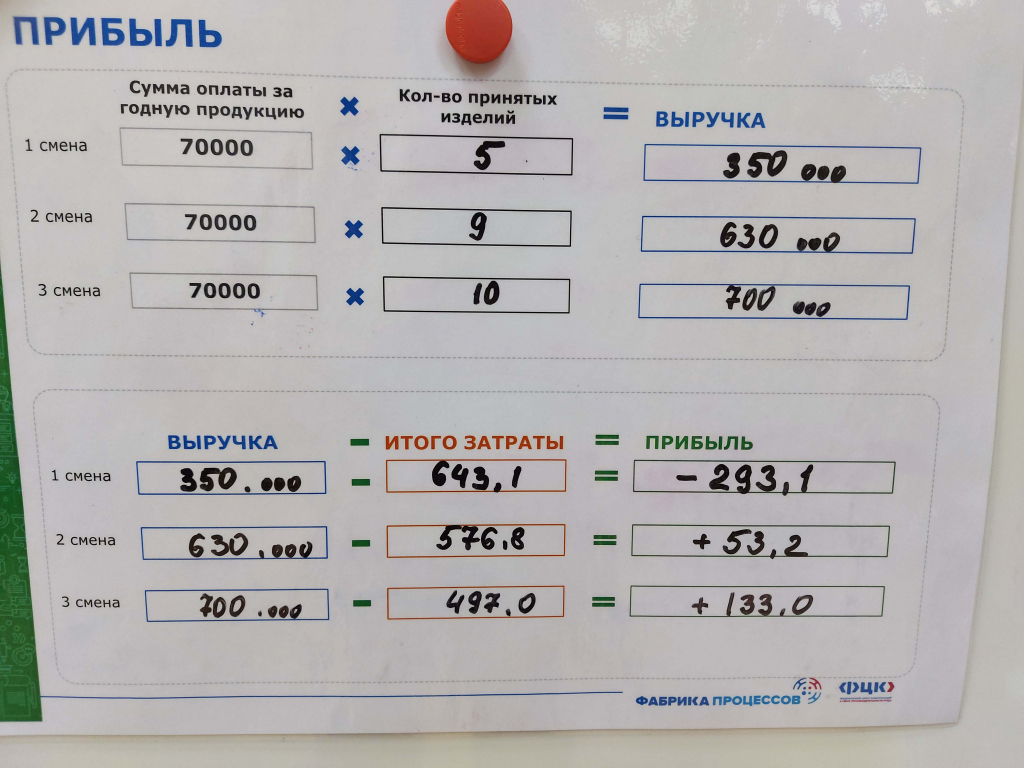 Система подсчета виртуальной прибыли.jpg